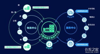 數(shù)博會(huì)物流黑科技大放異彩 AI技術(shù)成全場(chǎng)焦點(diǎn)，重塑智慧物流新圖景