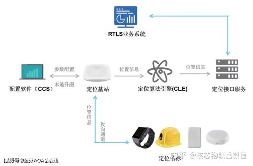 深圳核芯物聯科技加入深圳市物聯網產業協會，引領藍牙AOA高精度定位技術發展