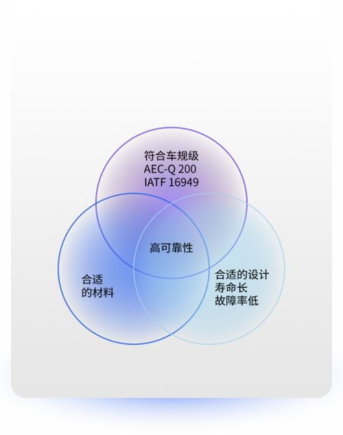 太陽誘電車規級電子元器件的創新與應用