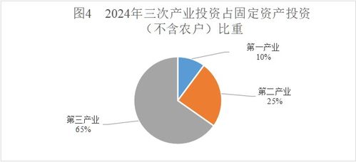 溫泉縣2024年國(guó)民經(jīng)濟(jì)和社會(huì)發(fā)展統(tǒng)計(jì)公報(bào)