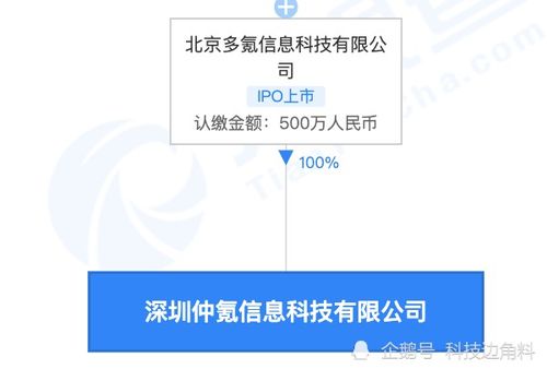 36Kr深圳仲氪公司成立 500萬(wàn)注冊(cè)資本布局社會(huì)經(jīng)濟(jì)咨詢(xún)服務(wù)